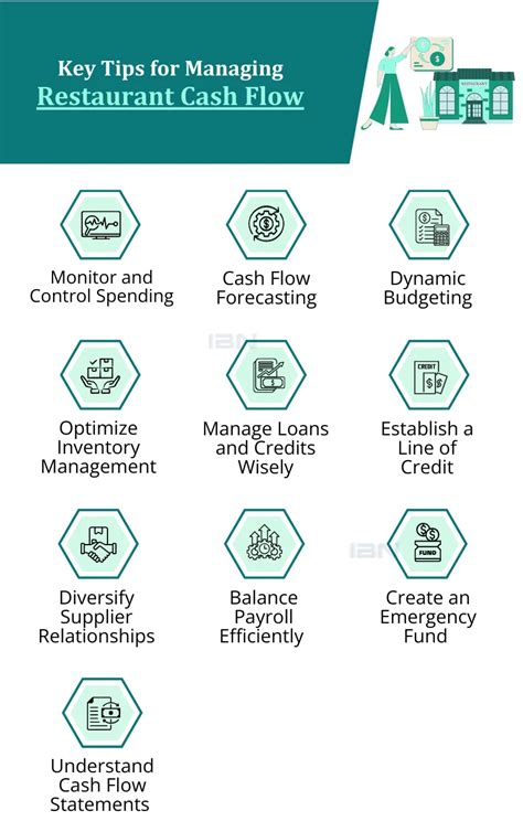 Cash Flow Management Tips for Restaurants .